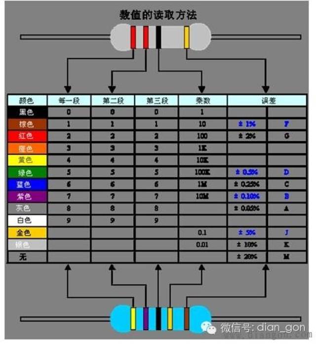色环标注电阻值