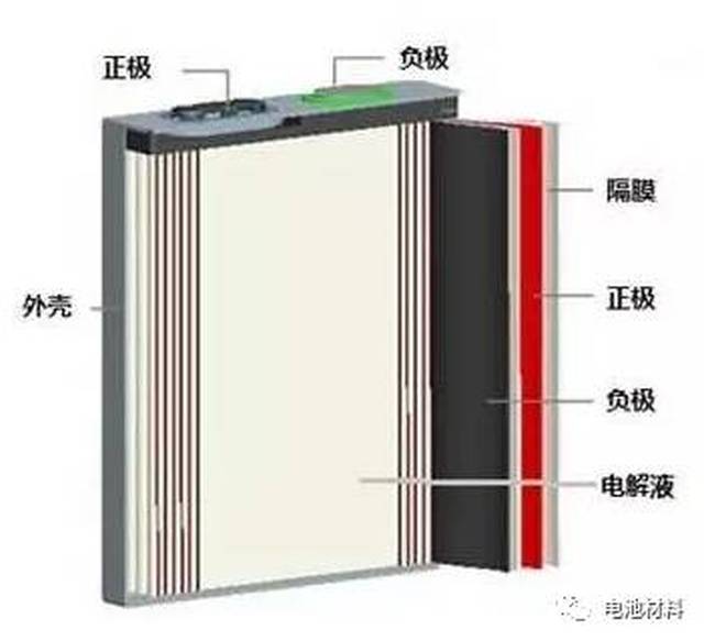 21865021700圆柱方形和软包锂电池结构优缺点分析