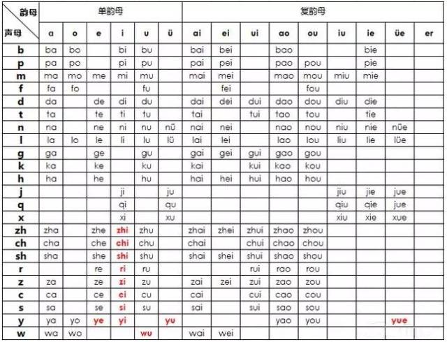 拼音声母韵母拼读全表