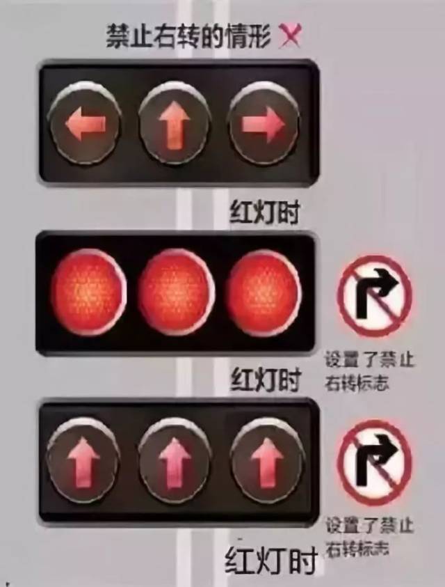 如果路口有提示标志 "红灯禁止右转",那你就需要等到绿灯再走,一转就