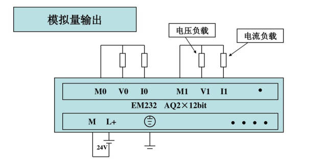 plc快速入门,解析西门子s7-200编程控制接线图实例