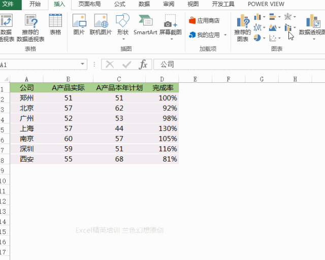 选取b产品表,按alt f1一键插入,其他表格同样道理.