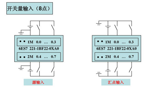 plc快速入门,解析西门子s7-200编程控制接线图实例