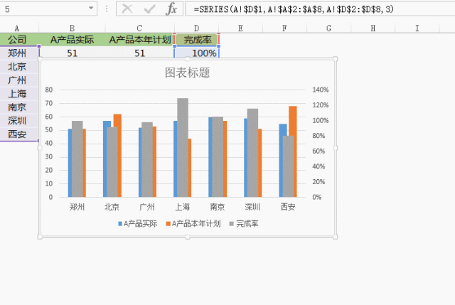excel图表这样做,简单好看又高效