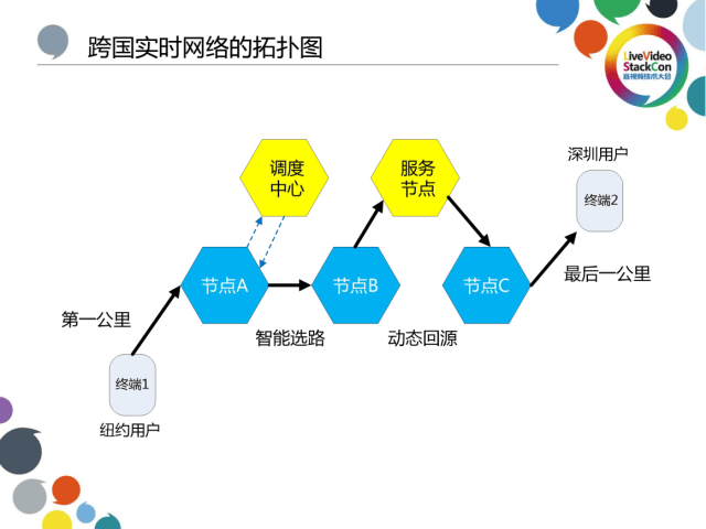 冼牛:即构实时网络调度系统如何应对跨国场景挑战