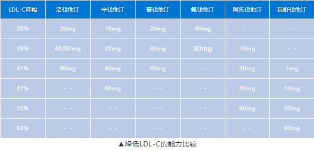 洛伐他汀,辛伐他汀,普伐他汀是通过发酵方法从土曲霉培养液中分离