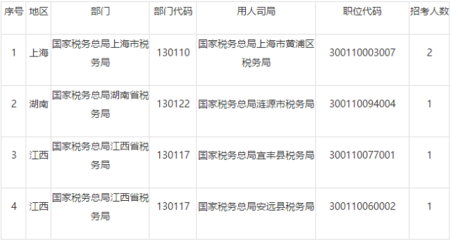 30万人口吗多少人_30万现金图片有多少(2)