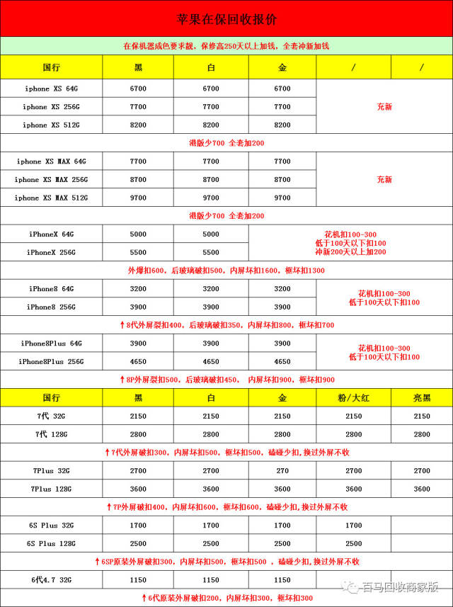 苹果二手机回收报价10-29_手机搜狐网