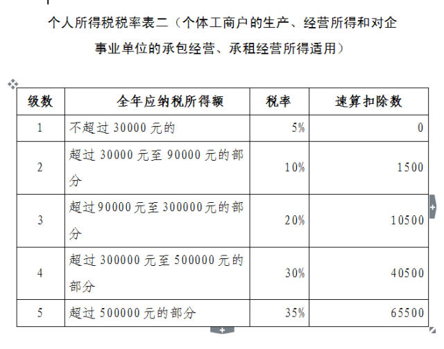 小编为大家推荐的做的是个人独资企业小规模核定征收,个人独资企业