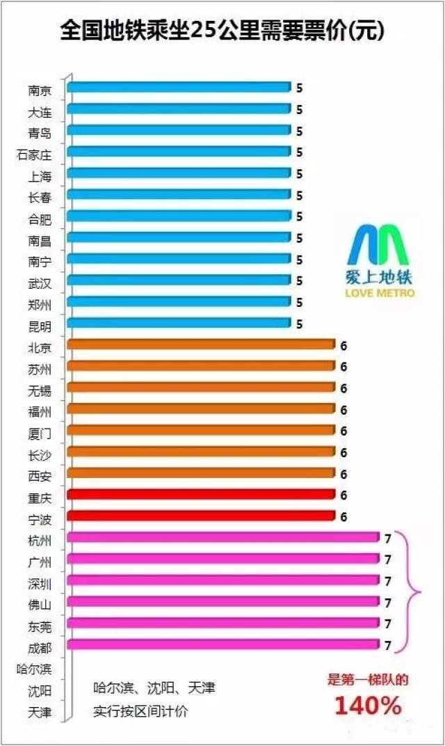 5分钟一班?你最关心的徐州地铁通车权威信息来了