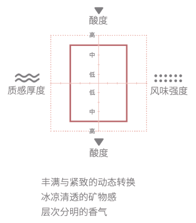 猫尿撒在醋栗灌木丛上,哇!是三重莓果的香气