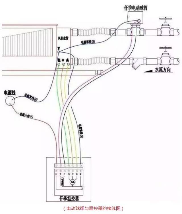 风机盘管的3种接线方式,你知道了吗?