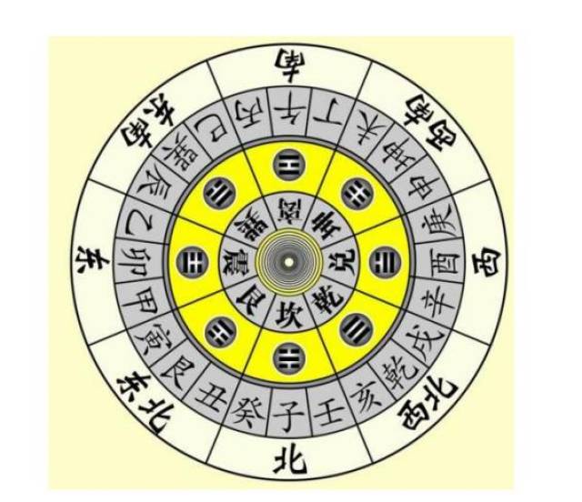 在玄空风水学上,我们将地盘正针二十四山分成地,天,人(三才)三元龙.