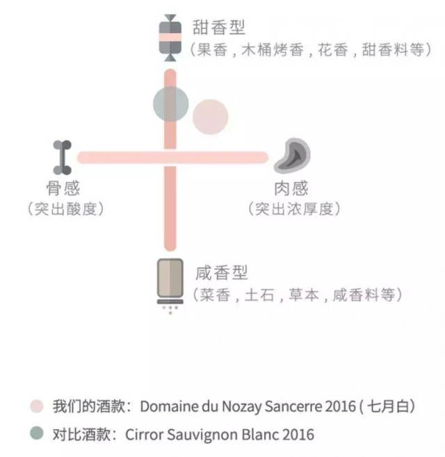 猫尿撒在醋栗灌木丛上,哇!是三重莓果的香气