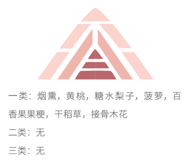 猫尿撒在醋栗灌木丛上,哇!是三重莓果的香气