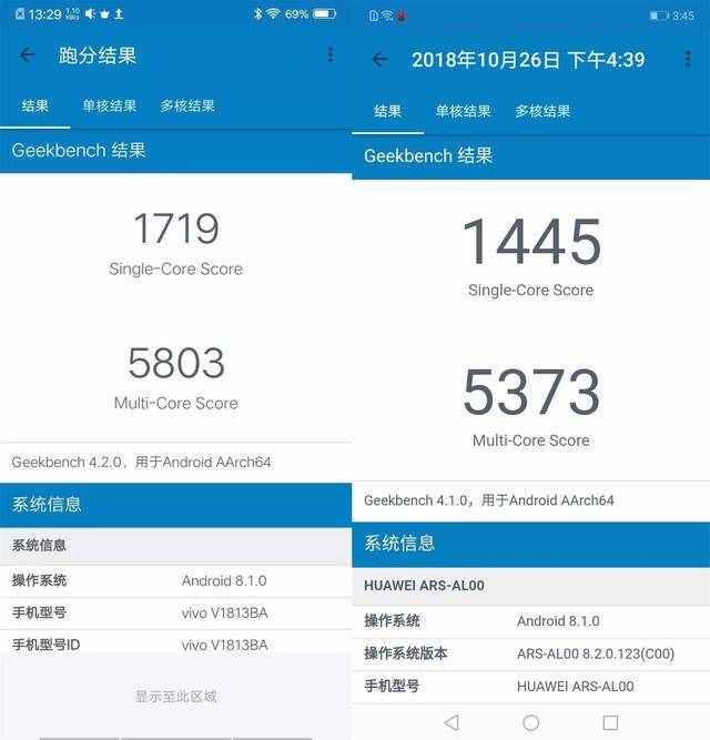 千元吃鸡神器之争,vivo z3对比华为畅享max游戏实测