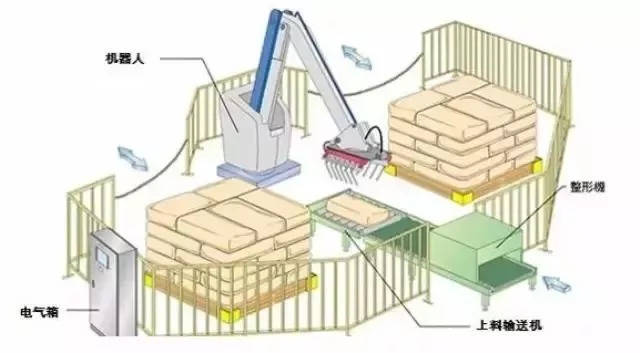 码垛机械手(也称手爪或抓手)的工作性能,包括高可靠性,结构简单新颖