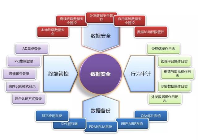 数据泄露的风险,如何制定一个有效的保护计划  第1张