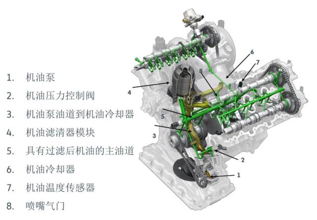 大众途锐用的全新v6发动机到底有什么不一样?(下)