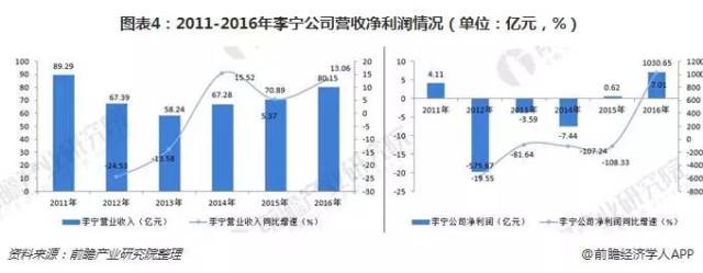 十张图带你看懂李宁公司的回归【中国服装圈·1572期】