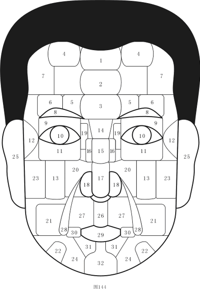 ①是"天庭",有活痣的人,幼年苦劳多,到晚年希望能实现,有晚年运.