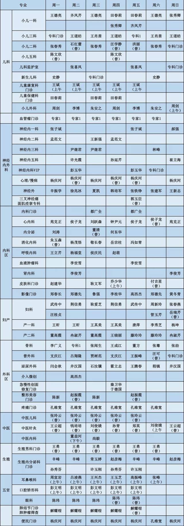 门诊排班 | 聊城市第二人民医院门诊排班表公示