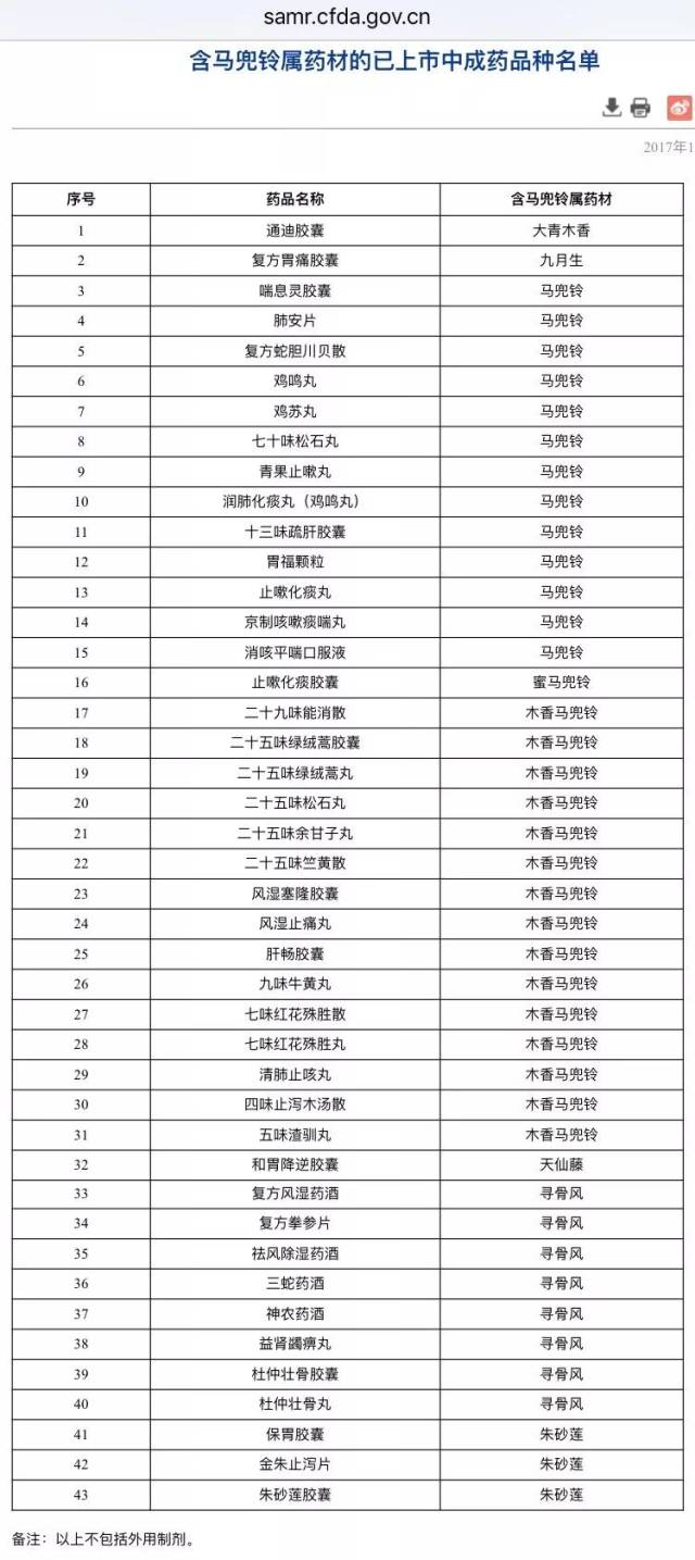 国家食药监管总局公布43种致癌中成药名单