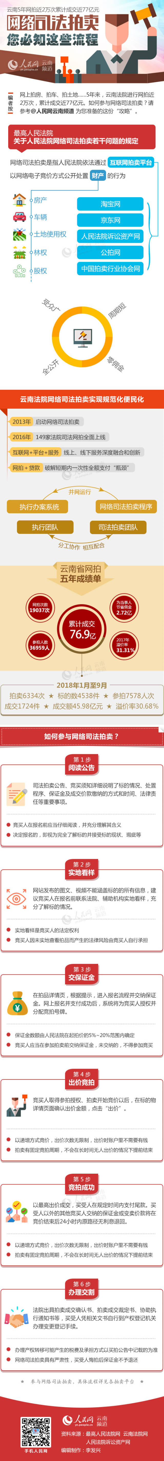 图解:网络司法拍卖,您必知这些流程_手机搜狐网