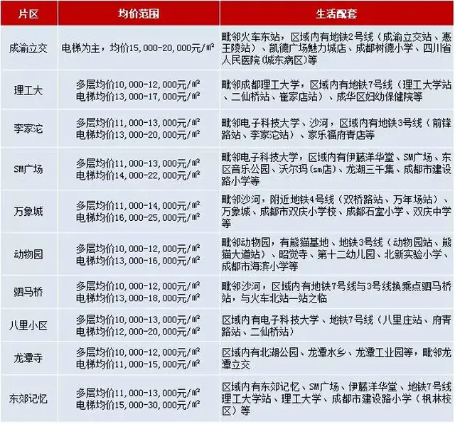 成都网站推广行情 搜狐网