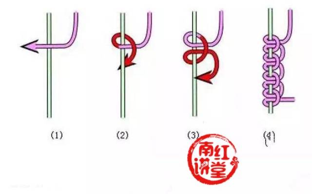 常用作单线南红吊坠的打结手法,常用作缩放尺寸的调节扣
