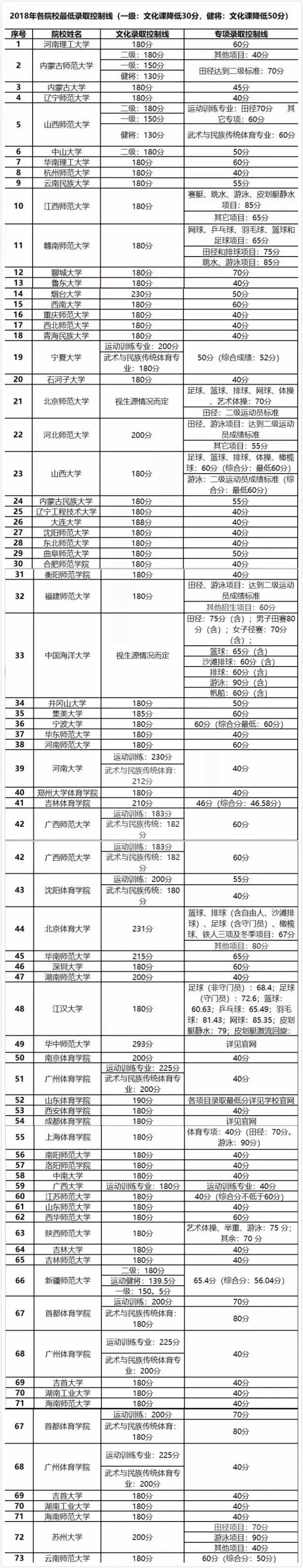 2019年体育单招(足球特长生)超强攻略:踢好球,上好大学