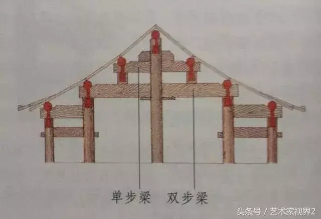 单步梁,是架在双步梁上的短梁,并且放置在双步梁的瓜柱上的短梁,因为