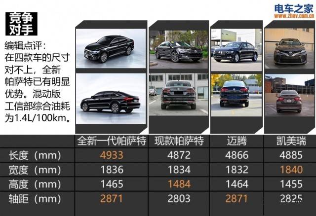 全新帕萨特综合油耗为1.4l/100km 插电混动版本同期上市