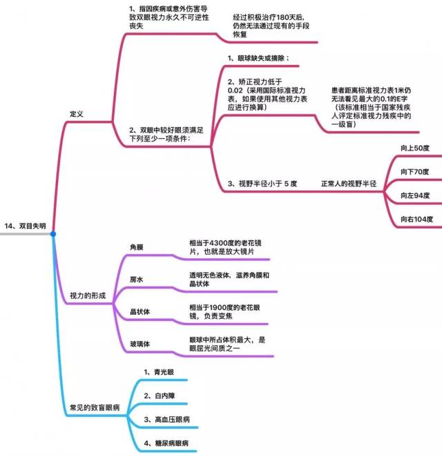 脑膜炎是不是重疾 病毒性脑膜炎属于重疾吗