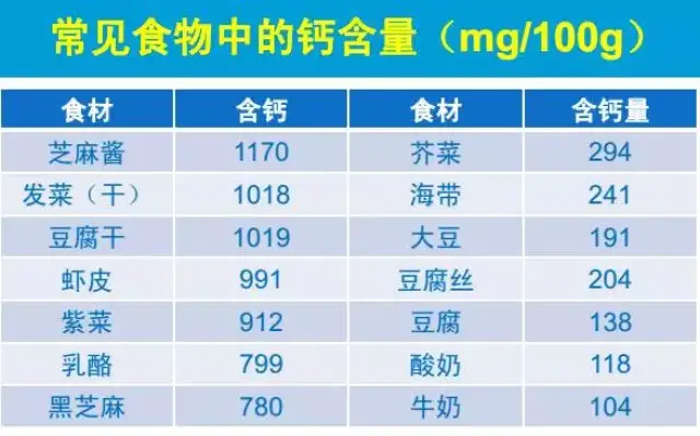 除了奶制品之外,还 可以添加其他富含钙的食物,比如绿色蔬菜,芝麻酱