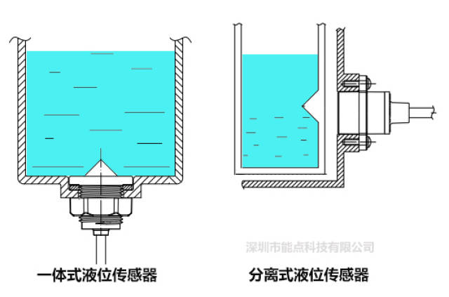 铍粉系列与液位传感器原理