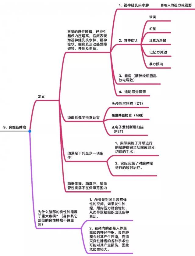 2,急性心肌梗塞 . . 3,脑中风后遗症 . .