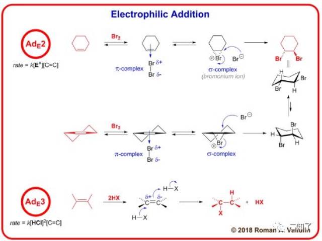 [64], electrophilic aromatic substitution