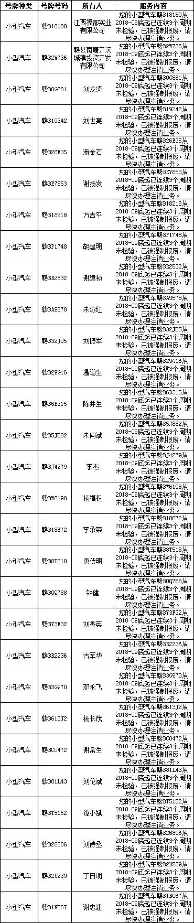 【公告】10月份报废车辆名单已出炉,这些车辆不能再开