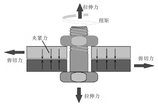 螺纹连接受力示意图