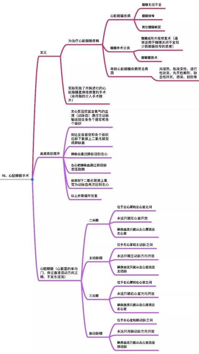 无价之宝!25种重大疾病定义思维导图(超详细)