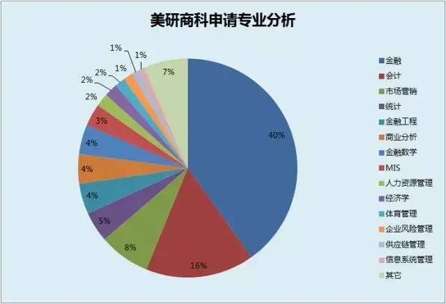 全部导航