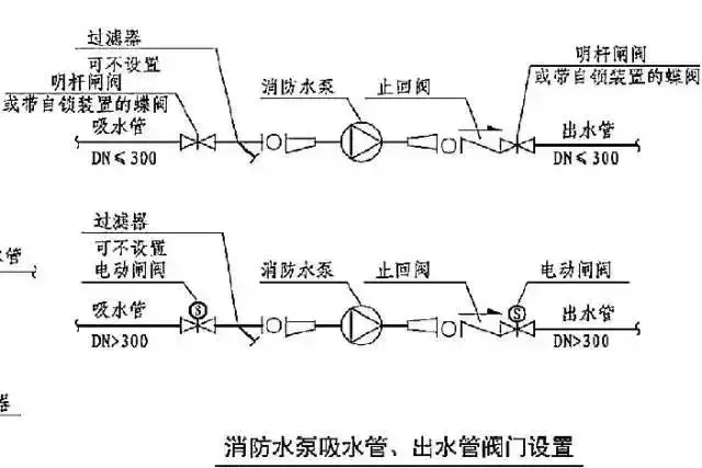 4,流量和压力测试装置