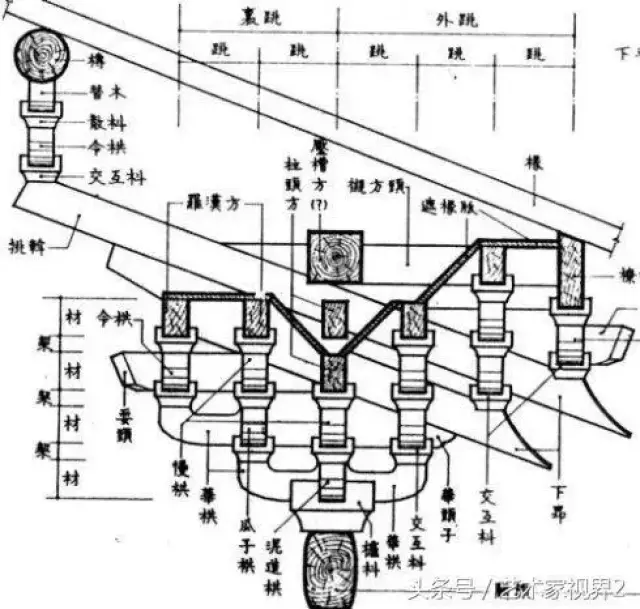 双抄双下昂为七铺作,双抄三下昂为八铺作,等