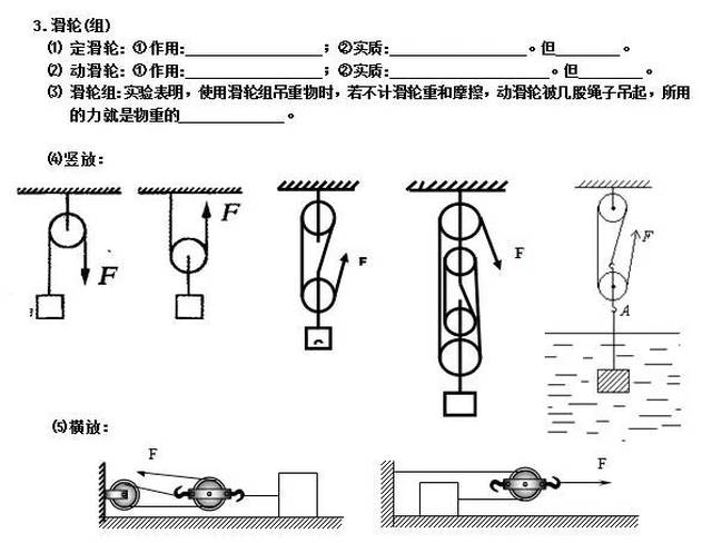 含初中版初三物理期中复习资料和初中大坝全部知识点汇总答案物理图片