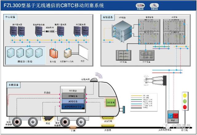 中国通号完全自主的FZL300型CBTC系统