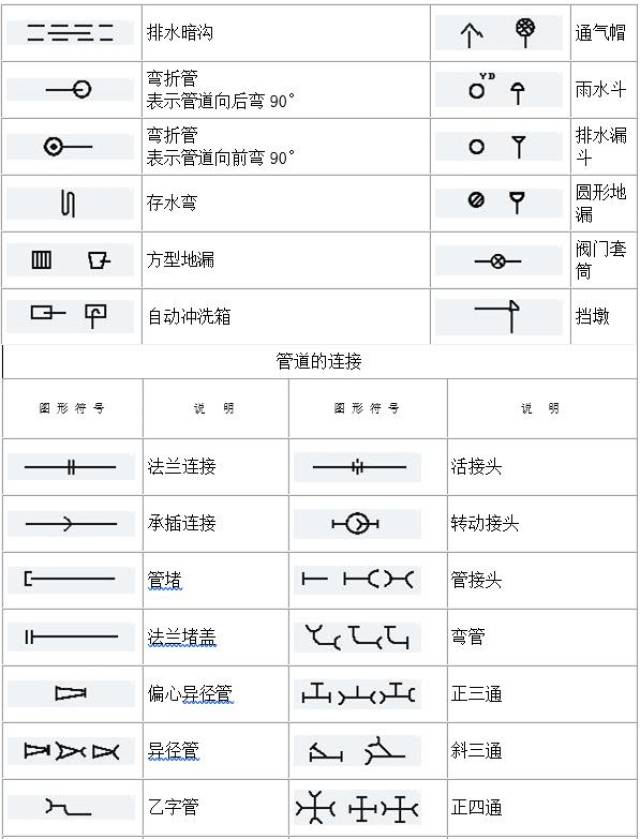 建筑工程符号大全,电气,管道 cad特殊符号输入,附安装