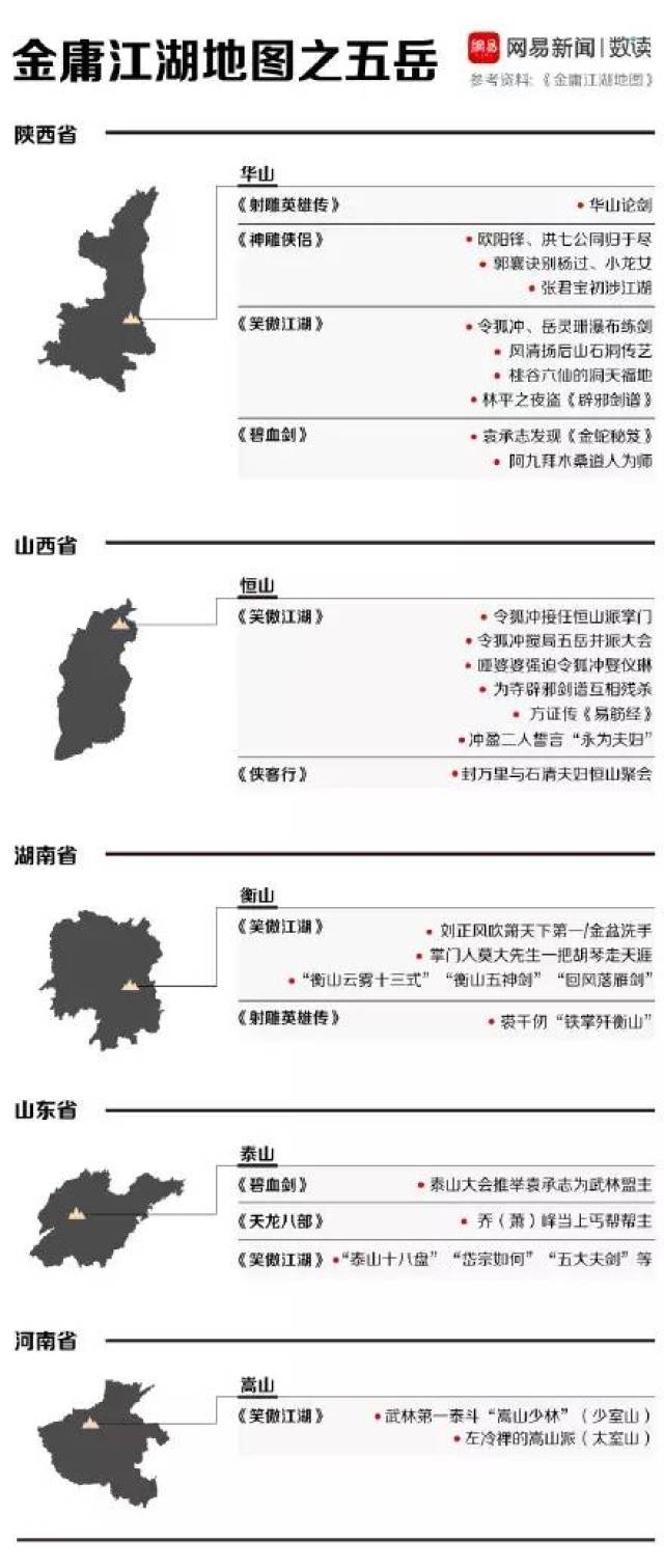 金庸武侠大地图:你是什么门派的人?光明顶旁边是巴基斯坦