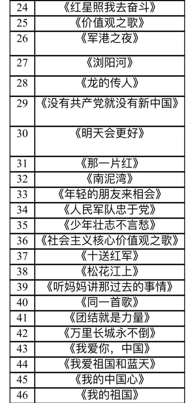 歌咏比赛评分表