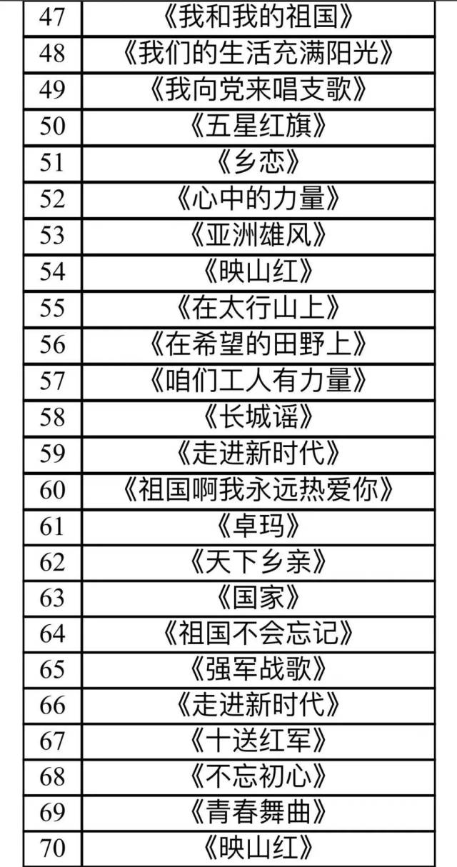 歌咏比赛评分表